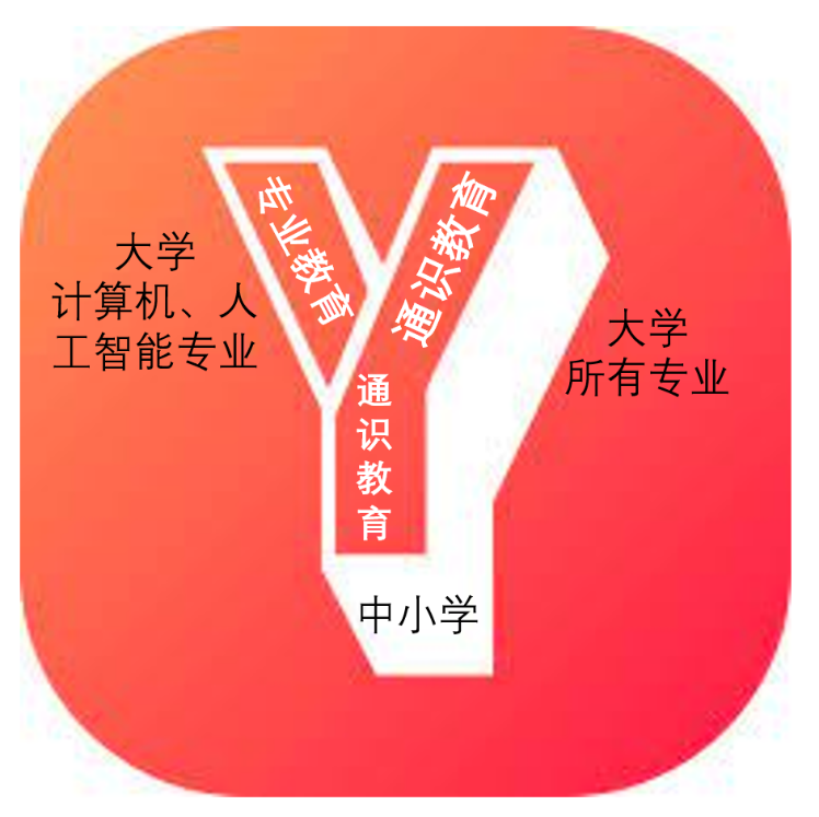 Y形结构图
